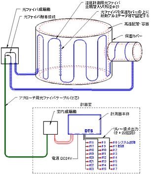 図：用途例