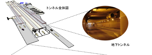 図：エヌケーシステム株式会社での実施例