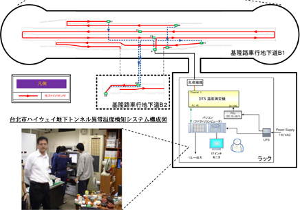 図：エヌケーシステム株式会社での実施例