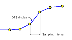 Sampling interval: 0.5m