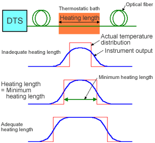 Minimum thermal expansion