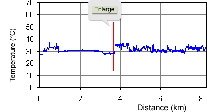 Example of measurement by a system for multimode fiber