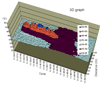 3D graph