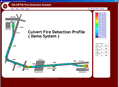 Temperature Distribution Profile