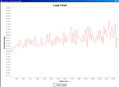 Temperature Distribution Graph