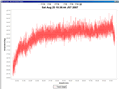 Trend Graph