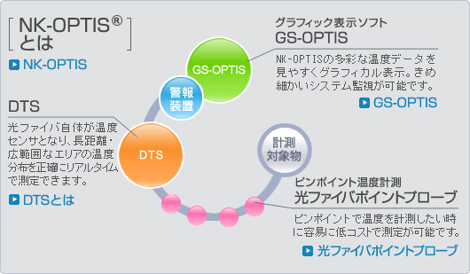 図：NK-OPTISとは