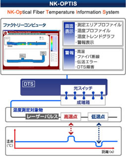 図：NK-OPTIS