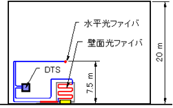 図：側面図