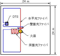 図：平面図