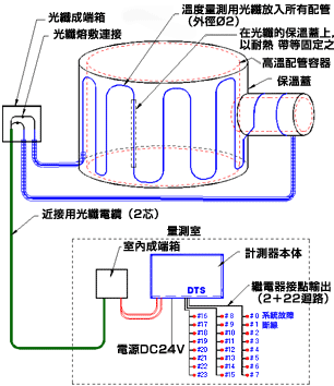 図:用途例