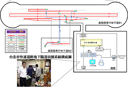 図:NK系統股份有限公司的實施例