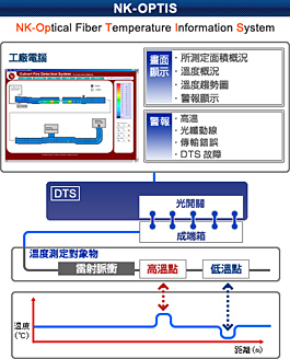 図:NK-OPTIS