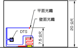 図:側面圖