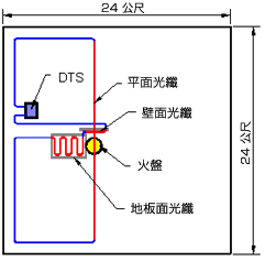 図:平面圖